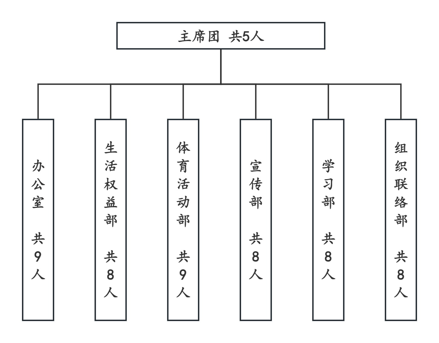 3-1 组织架构图.jpg